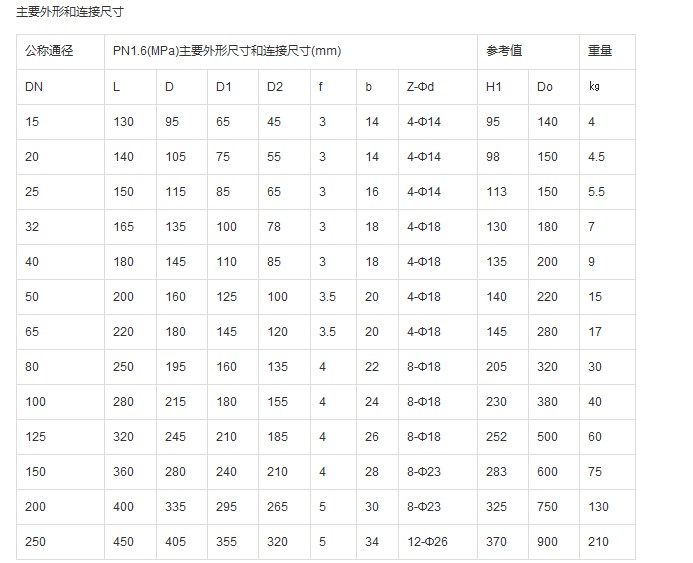 Q41F46 型 PN10、PN16 衬氟球阀